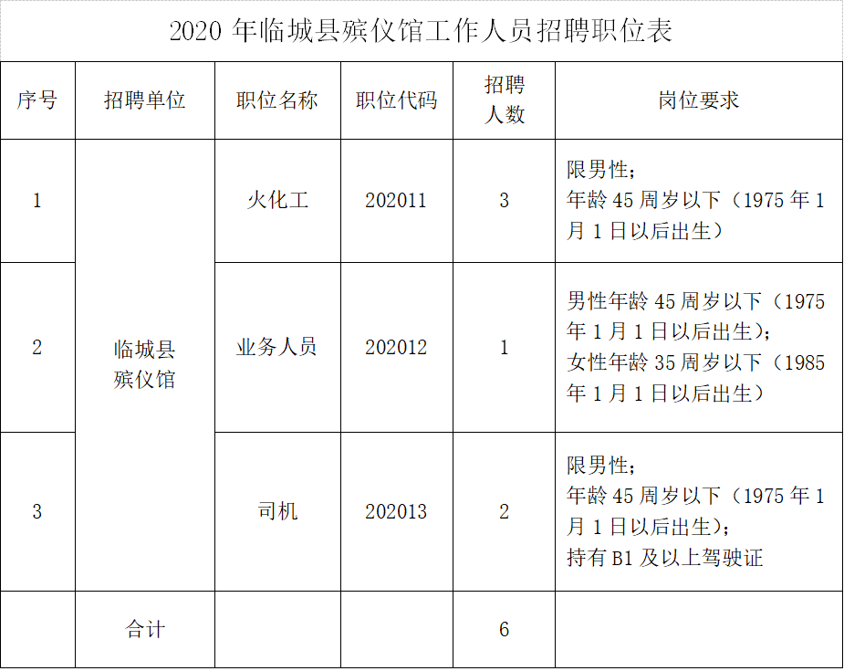 郸城县殡葬事业单位最新人事任命动态