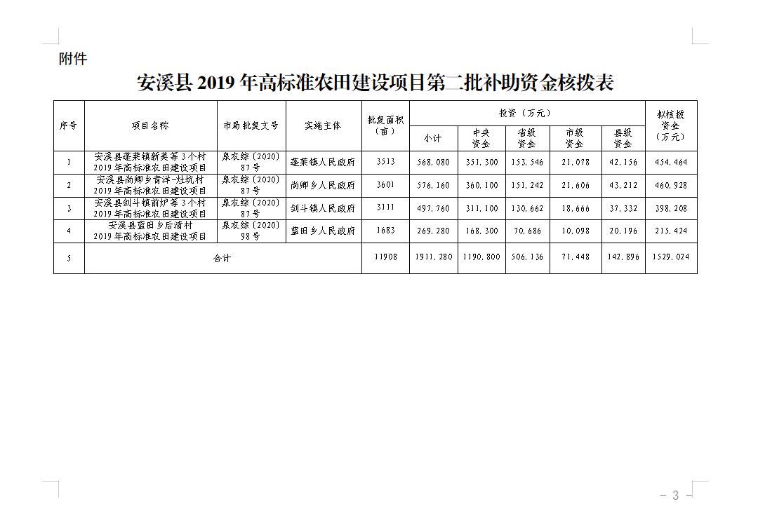 安溪县农业农村局新项目引领农业现代化，乡村振兴再添新动力