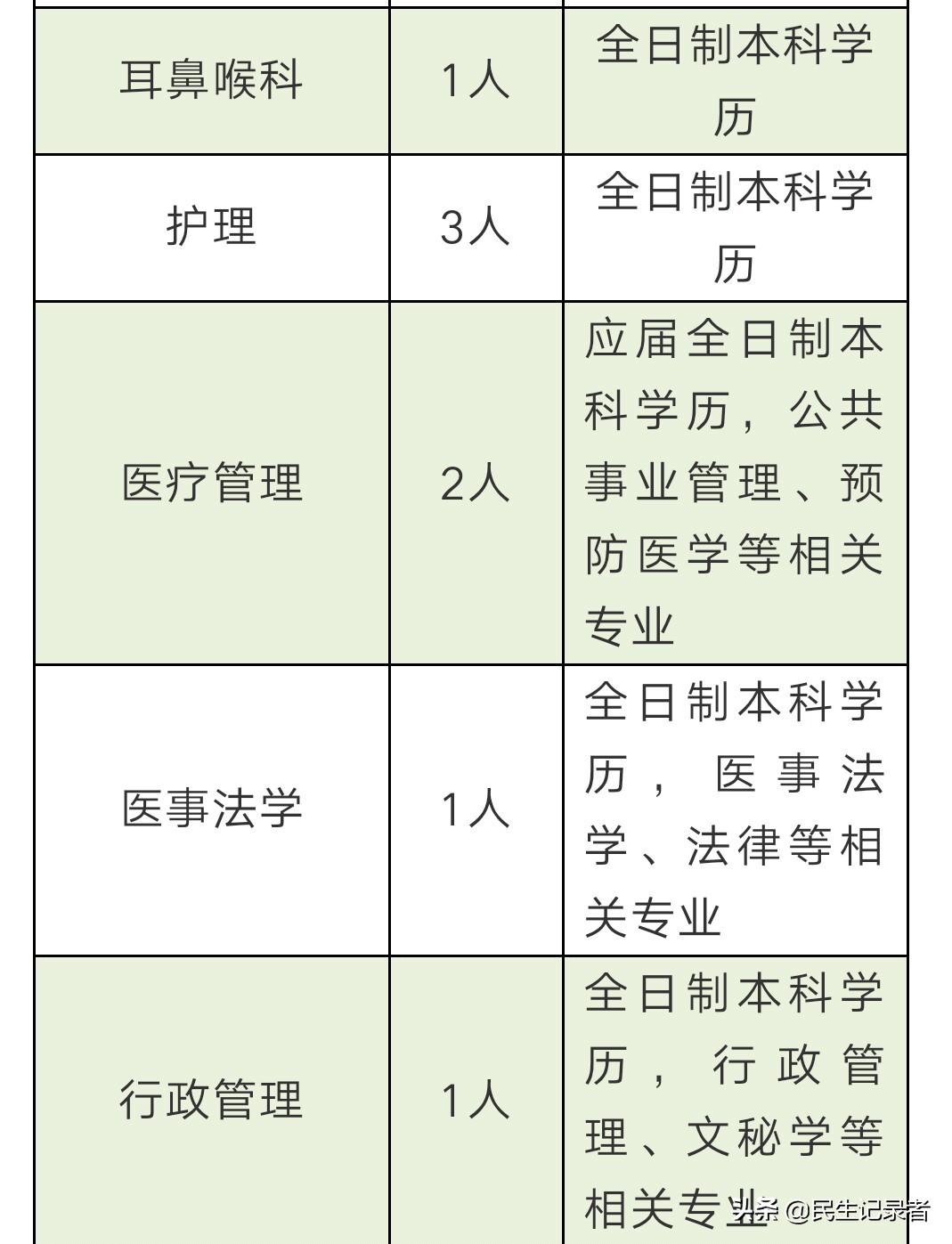 西充县文化局最新招聘信息与动态速递