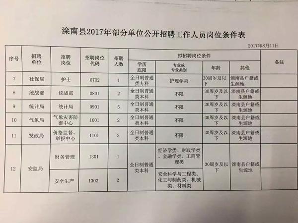 范集乡最新招聘信息概览