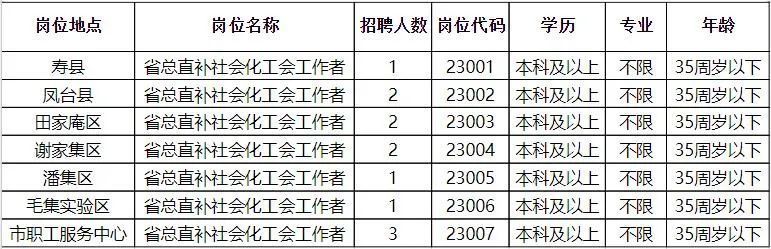 滦县科学技术和工业信息化局最新招聘信息概述