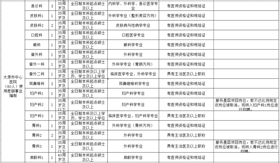 石嘴山市人口和计划生育委员会最新招聘启事概览