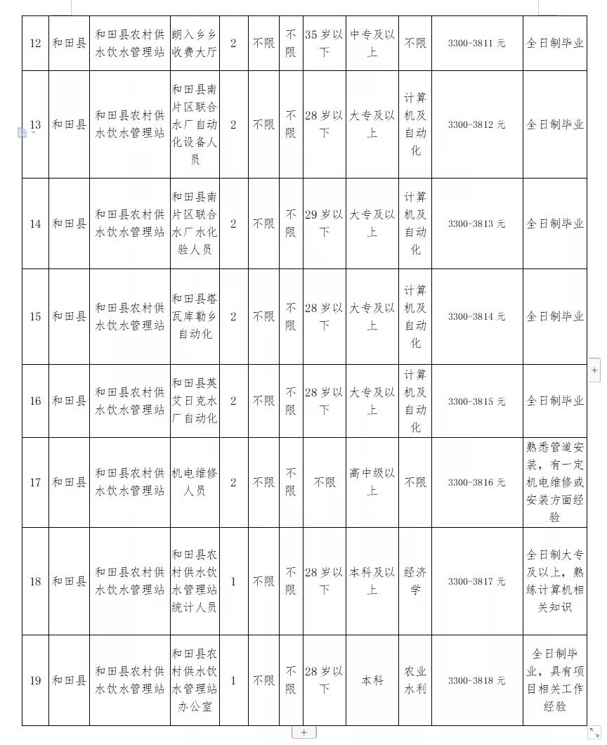 江源区水利局最新招聘信息全面解析及招聘细节详解