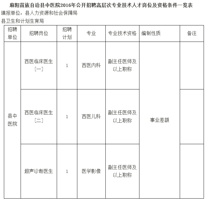 麻阳苗族自治县医疗保障局招聘信息与职业机会深度解析