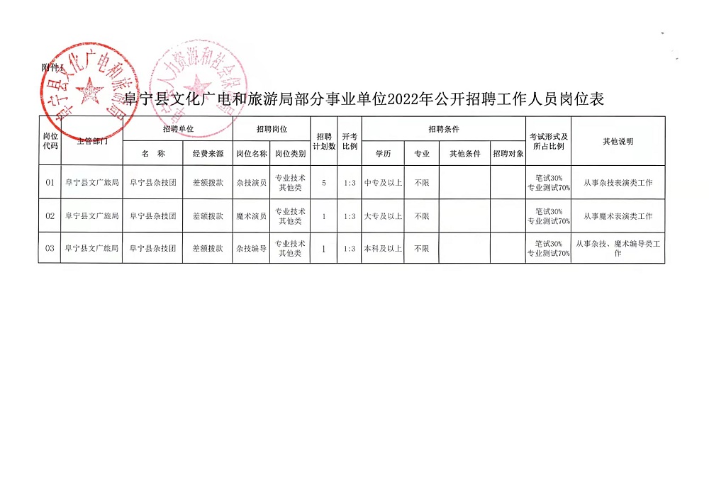 同江市文化局及关联单位最新招聘信息概览