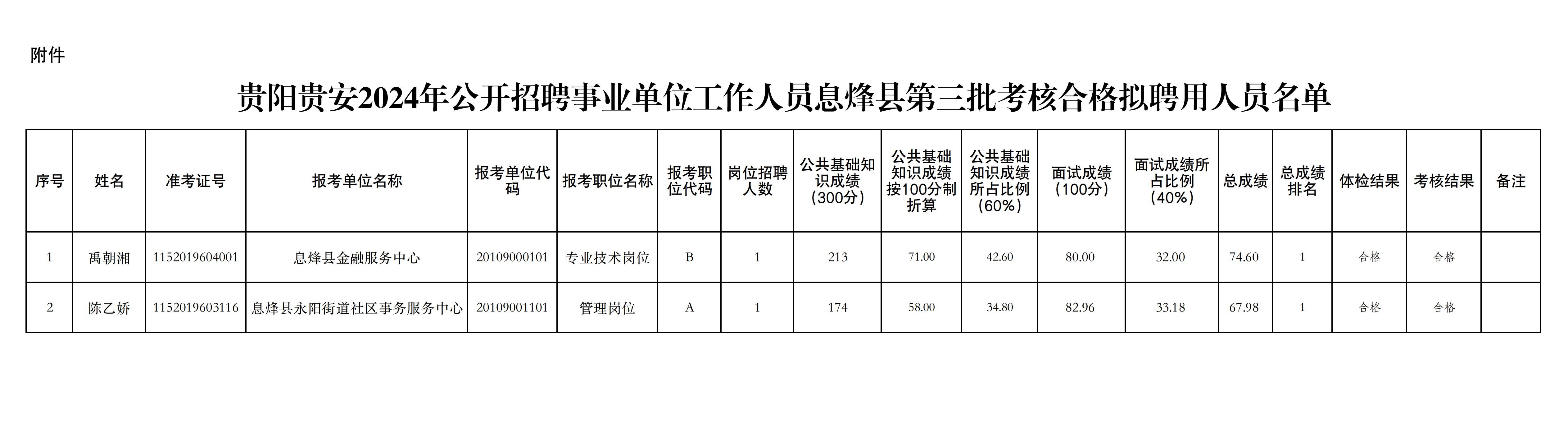 丹娘乡最新招聘信息概览