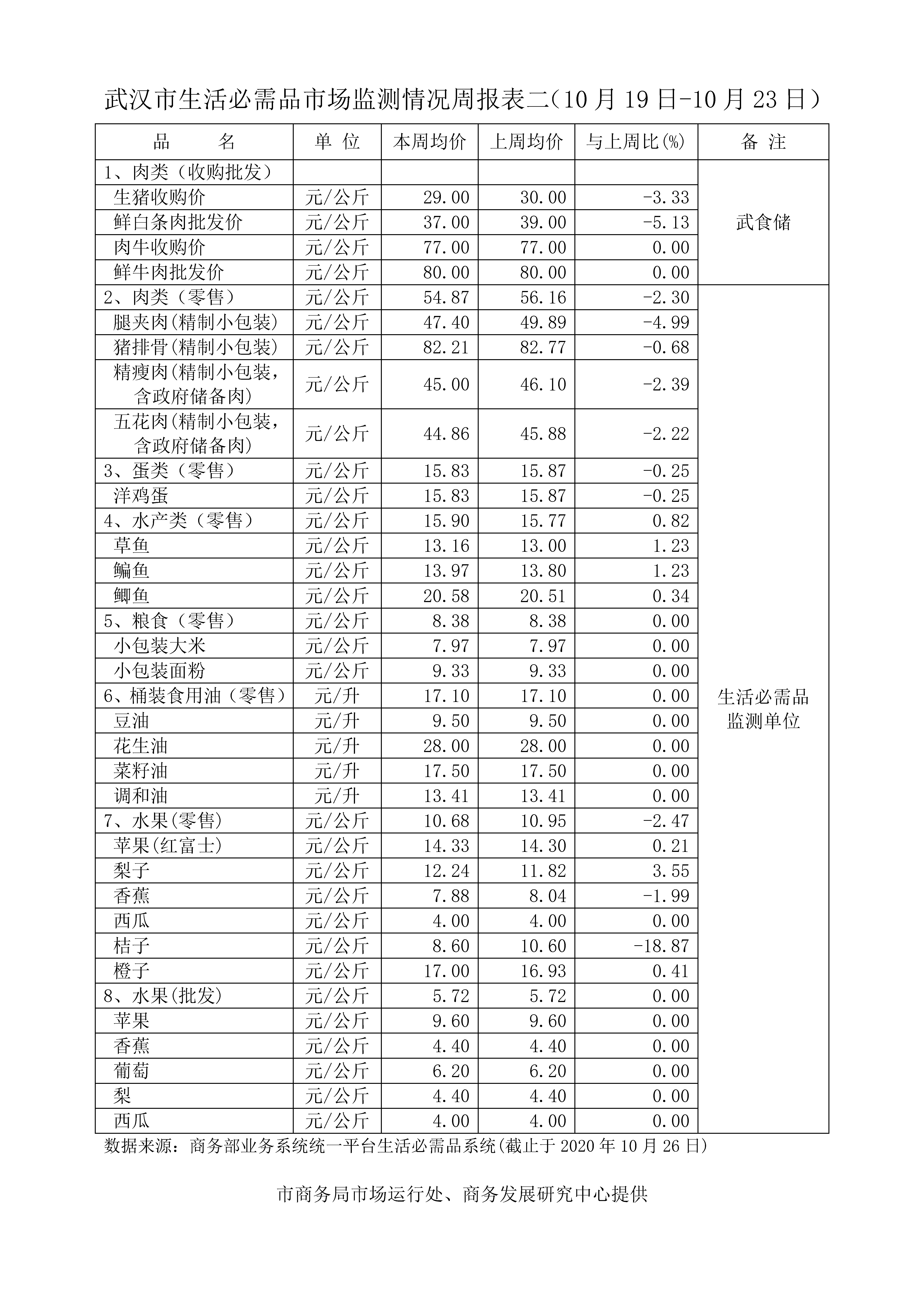 武汉市物价局最新项目，推动价格监管与服务民生深度融合