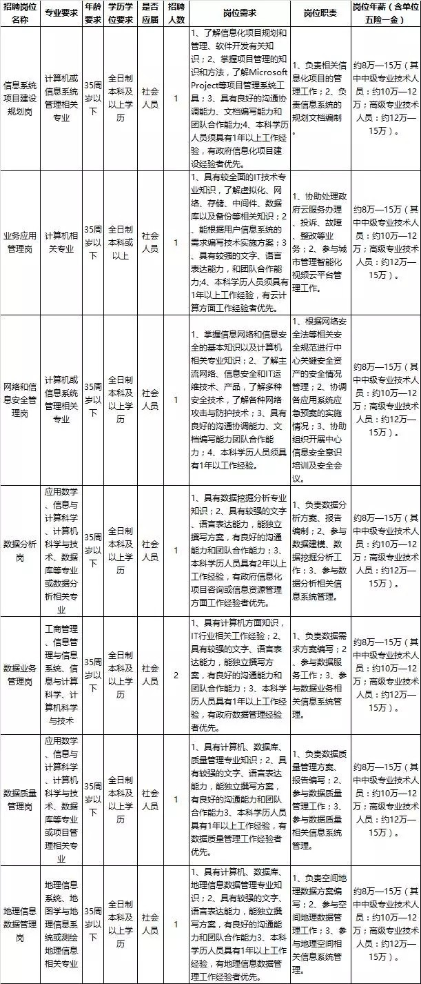 乳山市康复事业单位最新招聘公告概览