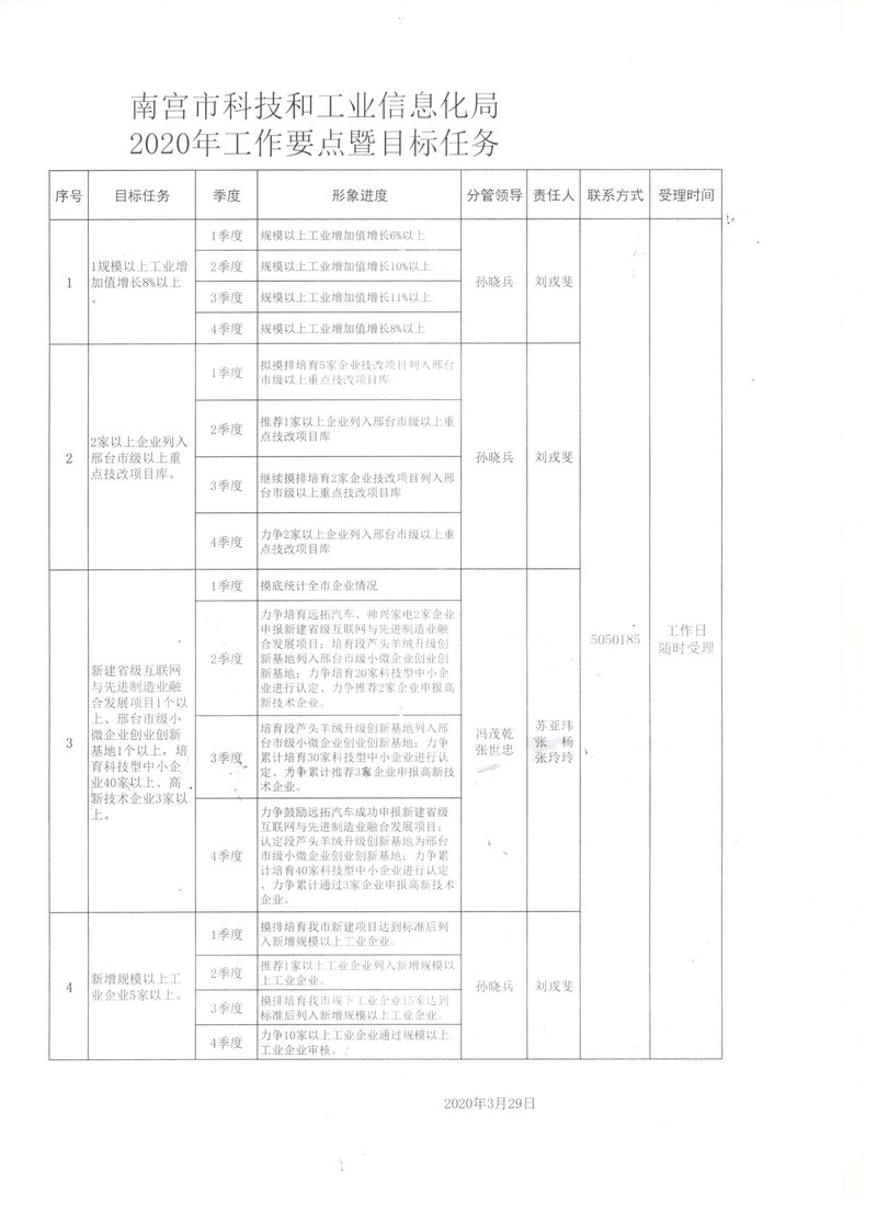 临漳县科学技术和工业信息化局最新项目进展及其区域发展影响分析