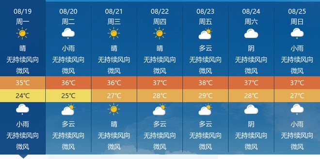 嘎多天气预报更新通知