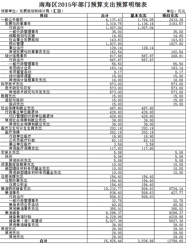 大同区统计局发展规划揭秘，探索未来，推动区域经济发展新篇章