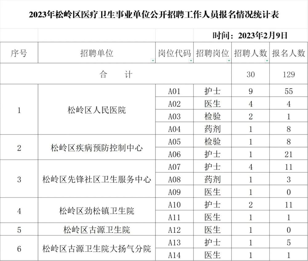 松岭区卫生健康局人事任命推动区域卫生健康事业再上新台阶