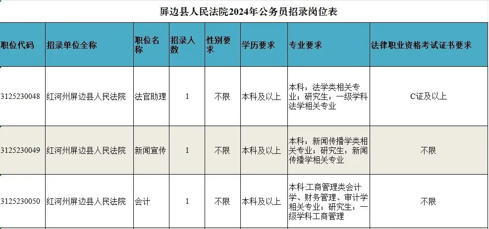 镇沅自治县司法局最新招聘信息及相关内容探讨