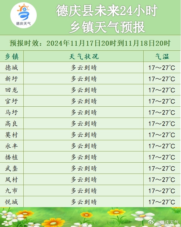 八号镇天气预报更新通知