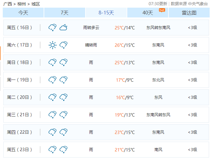 贺南最新天气预报概览