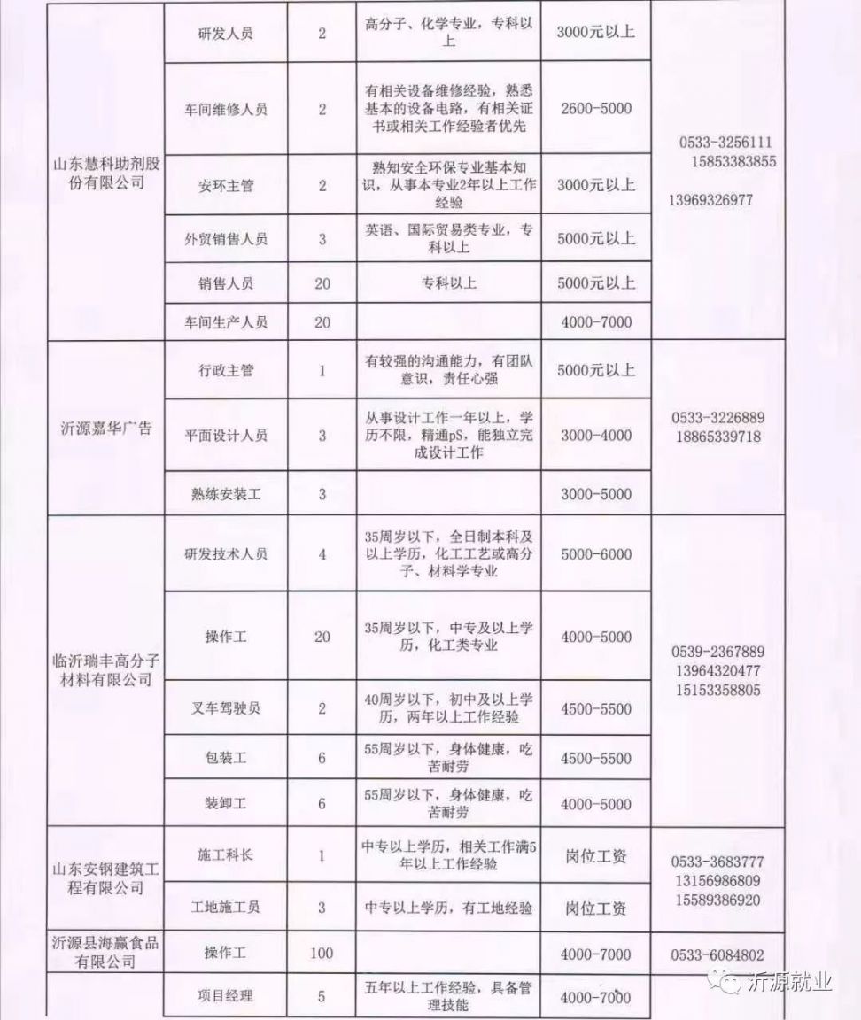 兴源镇最新招聘信息汇总