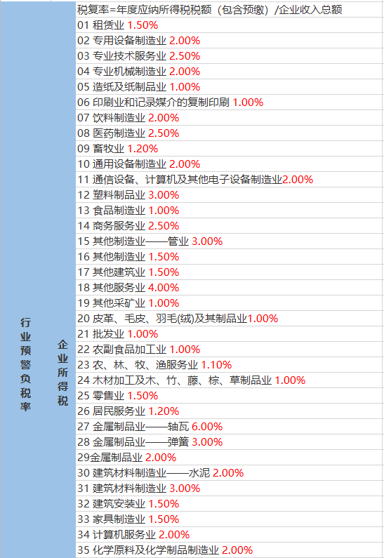 宾格村最新天气预报信息