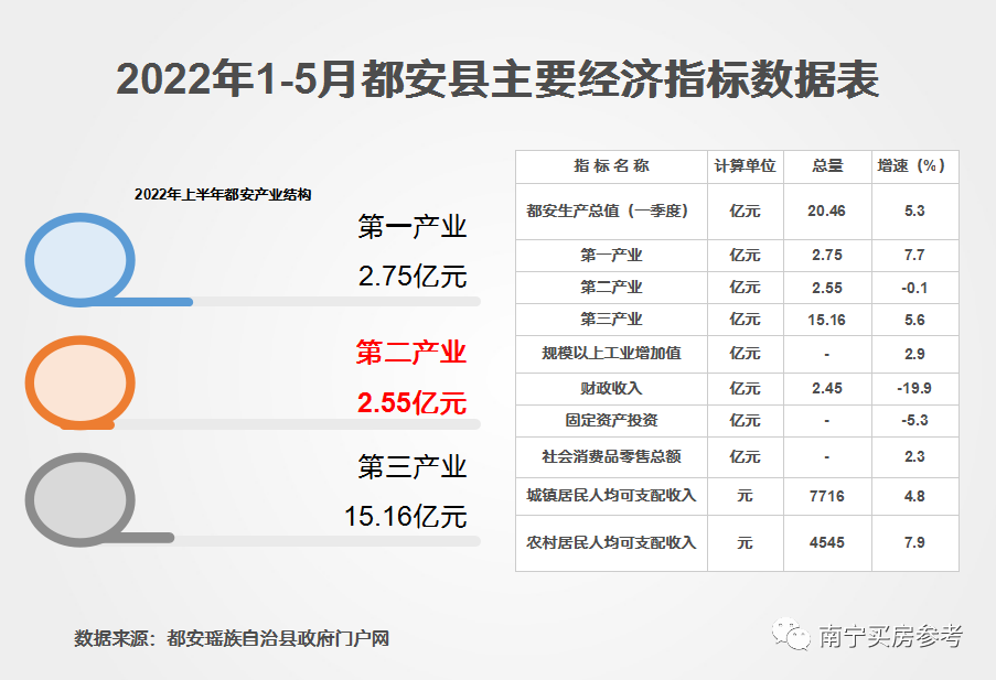 都安瑶族自治县数据和政务服务局未来发展规划概览