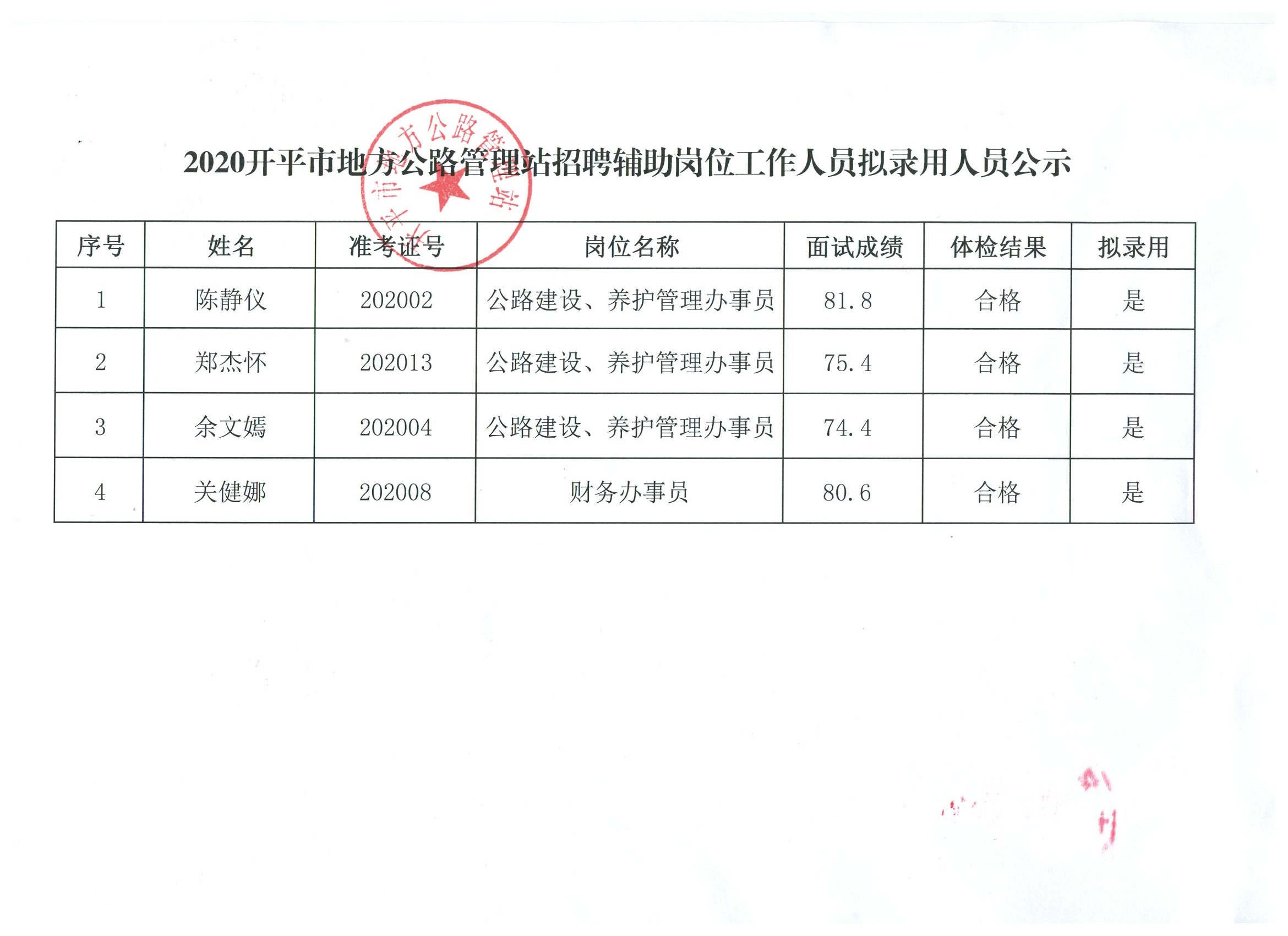 临城县人民政府办公室最新招聘公告解析