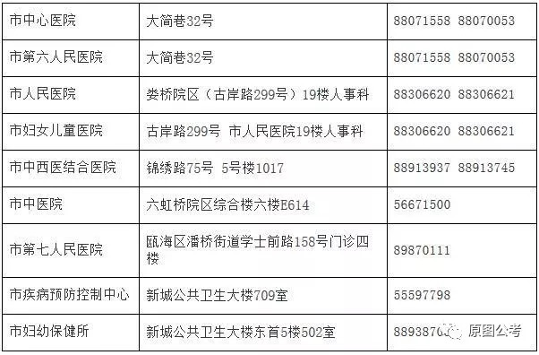 扬中市计划生育委员会最新招聘信息