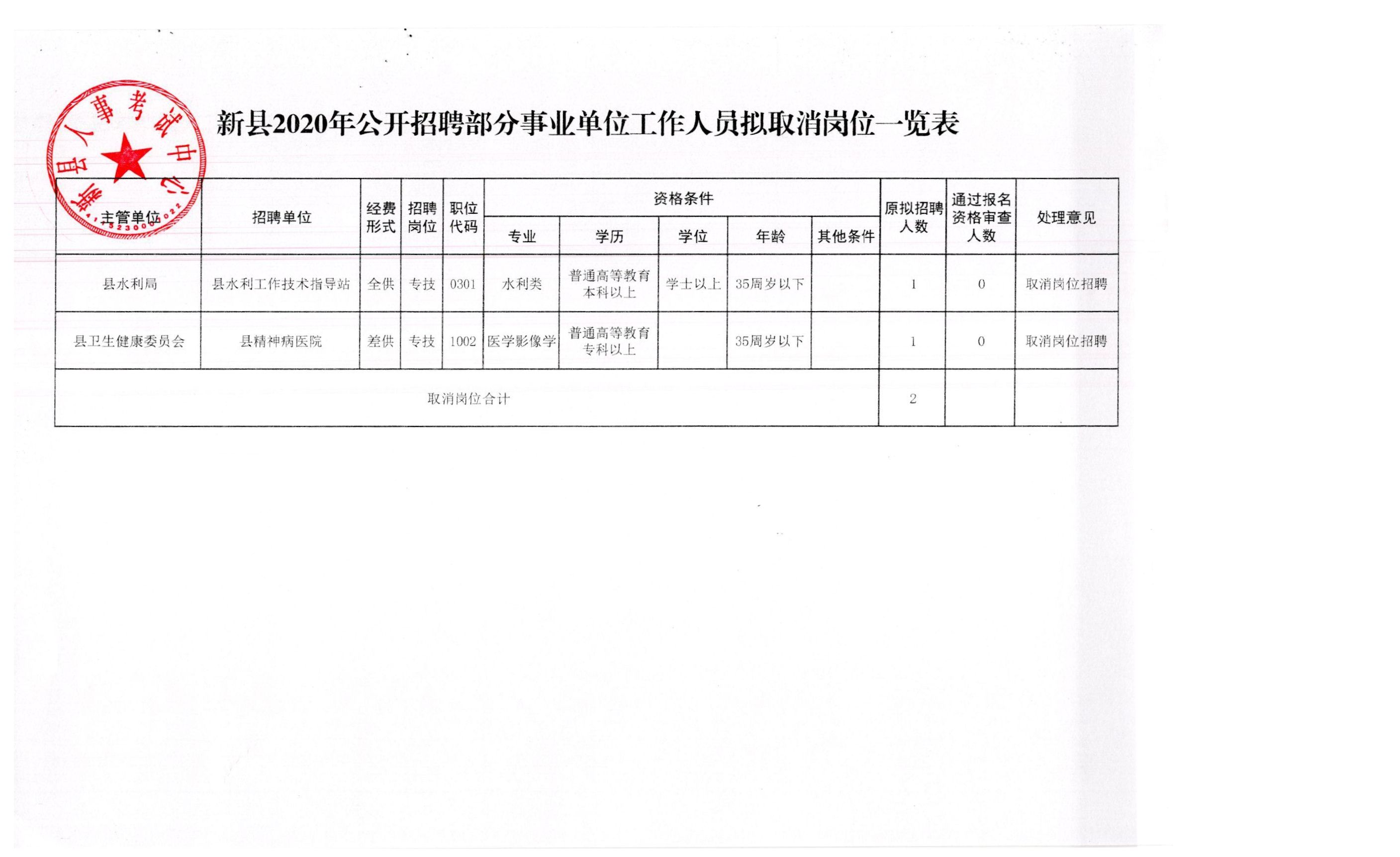 新县统计局最新招聘信息概览