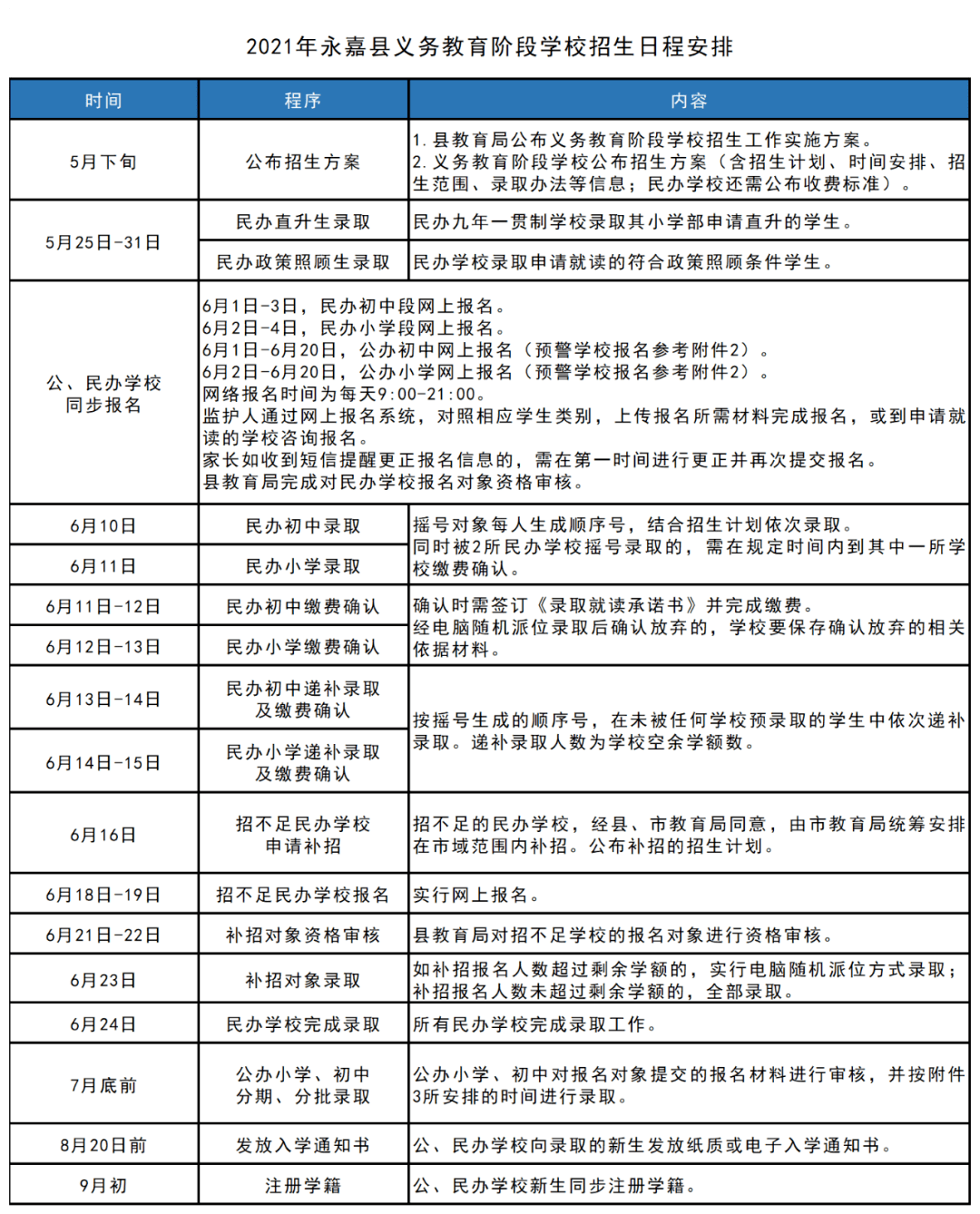 古城区成人教育事业单位最新发展规划