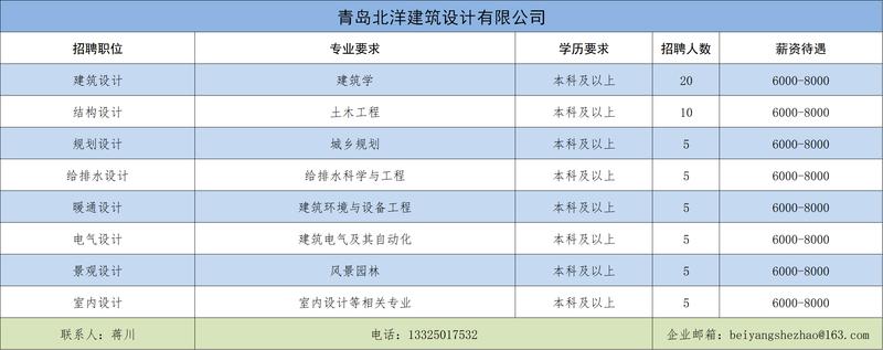 册山街道最新招聘信息概览