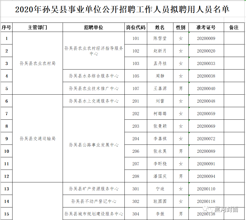 孙吴县康复事业单位最新招聘信息概述