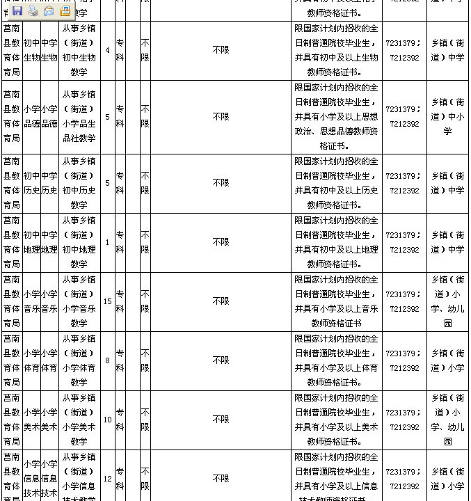 莒南县小学最新招聘公告概览