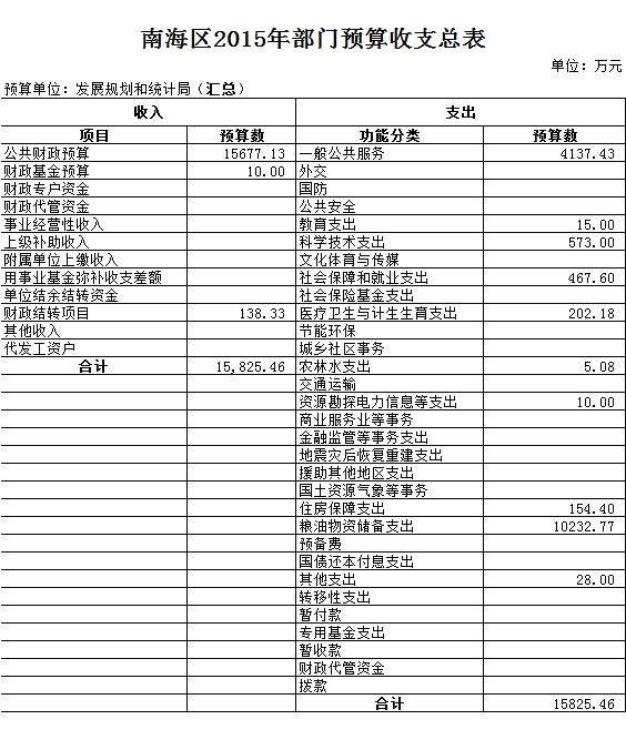 文圣区统计局最新发展规划