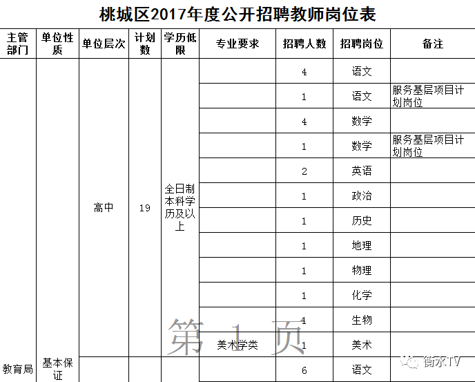 桃城镇最新招聘信息概览