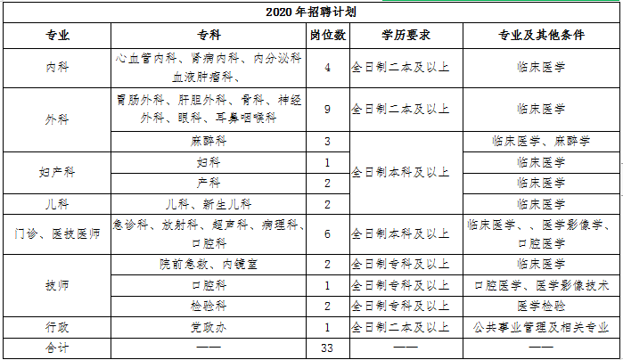 孝感市市卫生局最新招聘信息发布