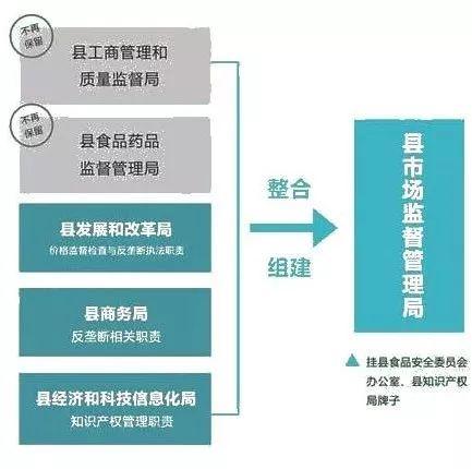 西塞山区市场监督管理局最新发展规划