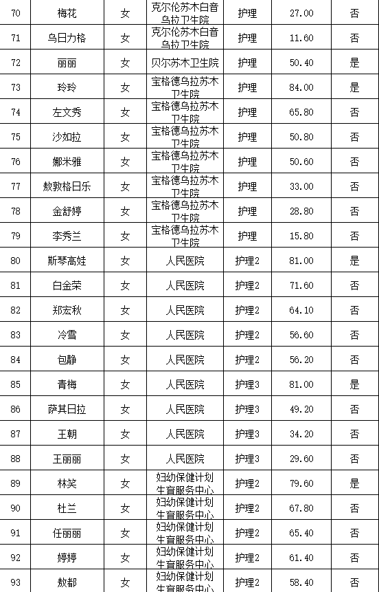 新巴尔虎右旗财政局最新招聘信息