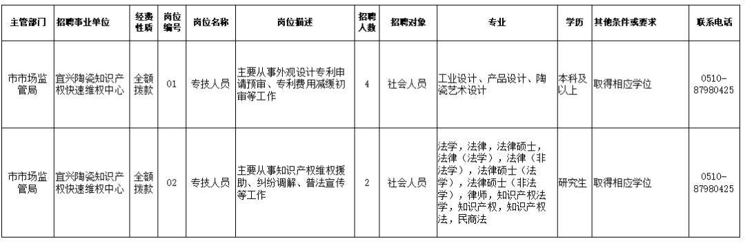 万载县市场监督管理局最新招聘公告概览