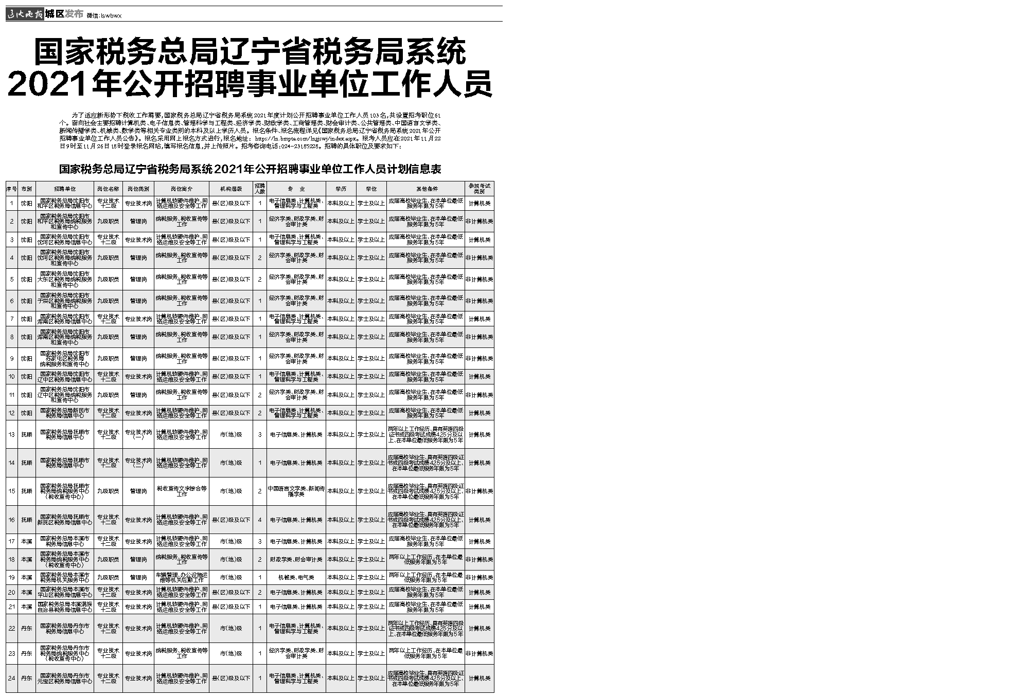 松原市市国家税务局最新招聘启事