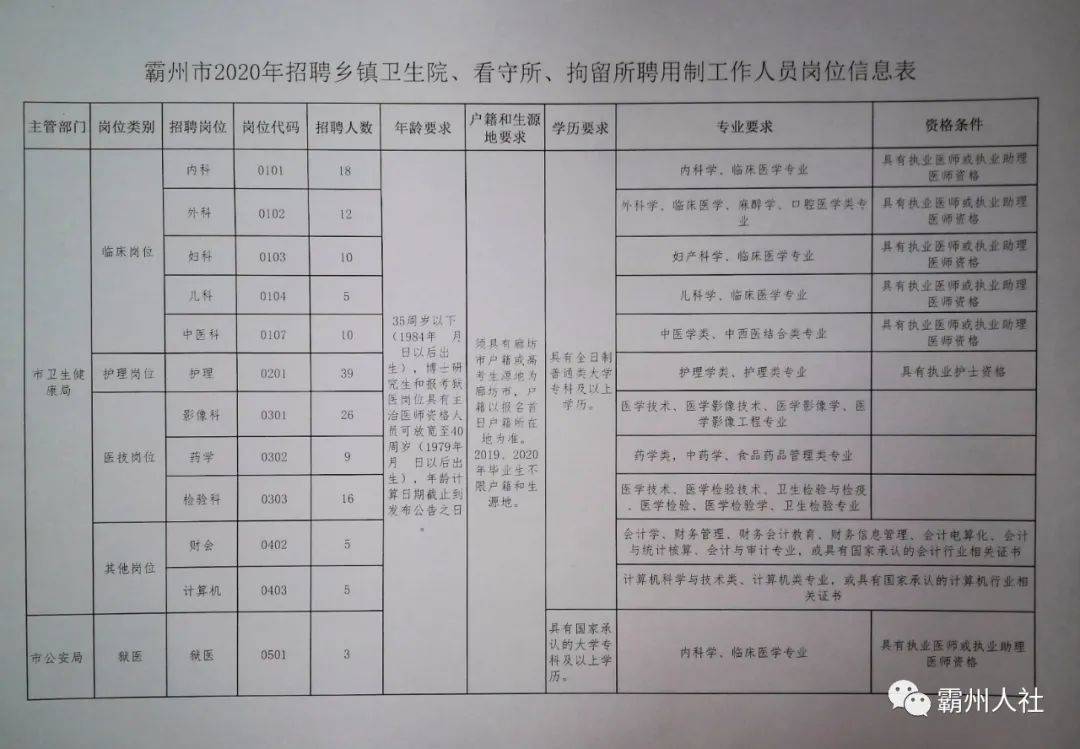 通州市剧团最新招聘启事发布