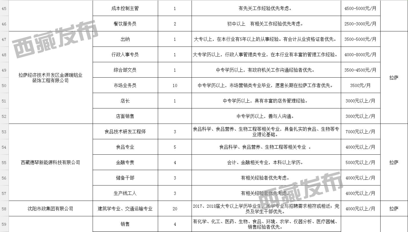 拉市乡最新招聘信息汇总