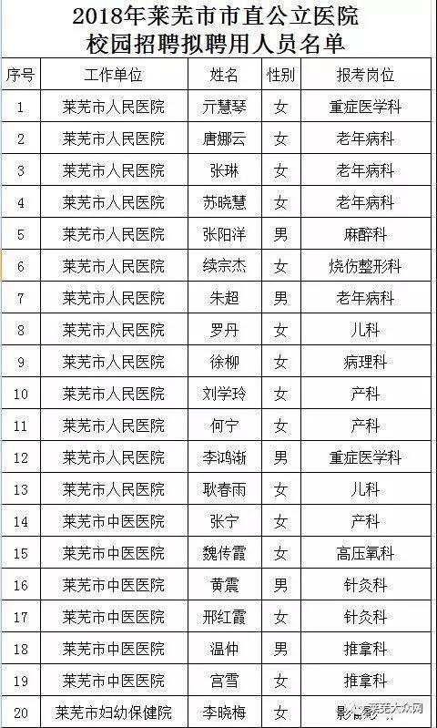 莱芜市安全生产监督管理局最新招聘信息详解