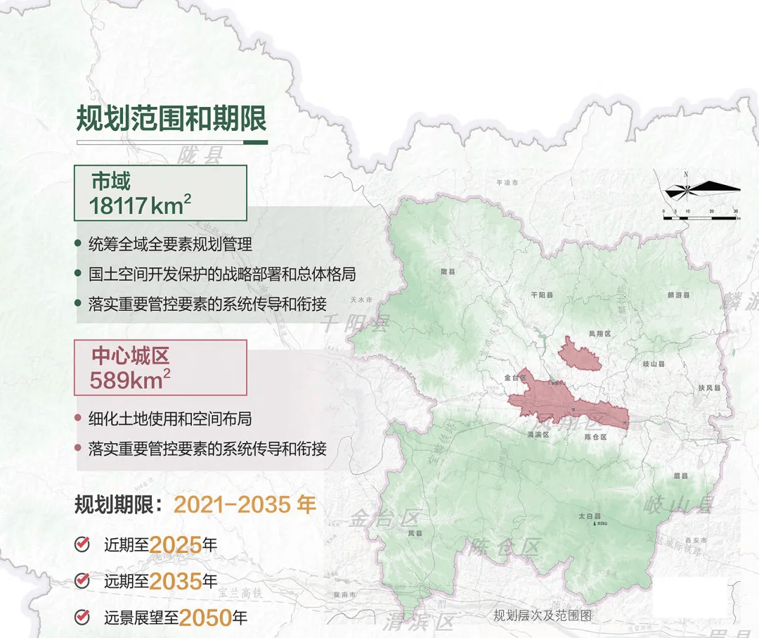 铜川市市规划管理局最新发展规划解析