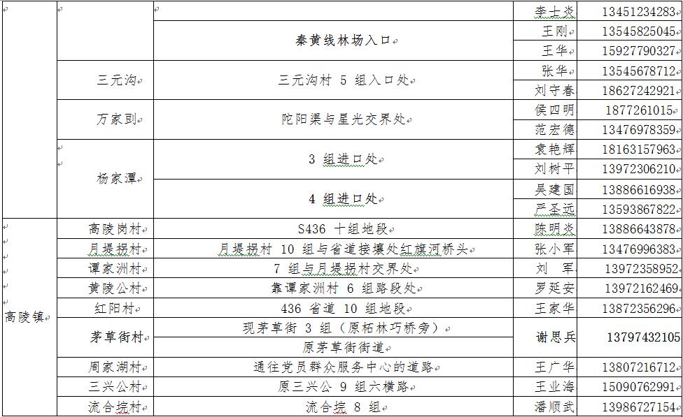 石首市应急管理局最新动态报道