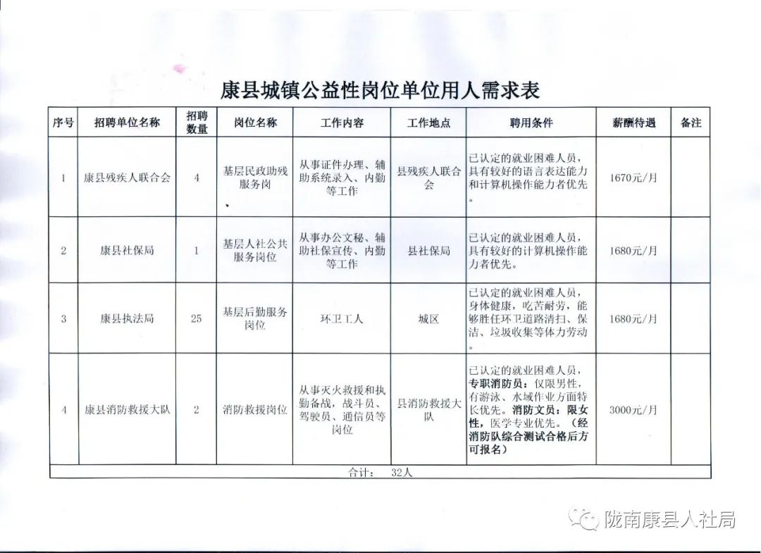 阜宁县康复事业单位最新招聘信息概览