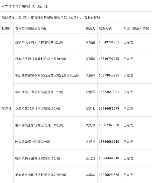 汉寿县农业农村局最新招聘信息