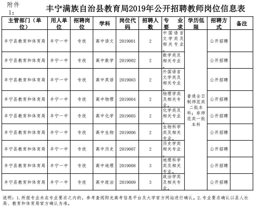 丰宁满族自治县体育局最新招聘信息