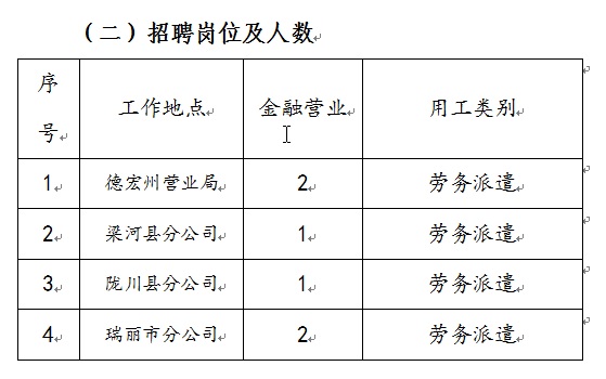 山南地区市邮政局招聘信息发布及细节解析