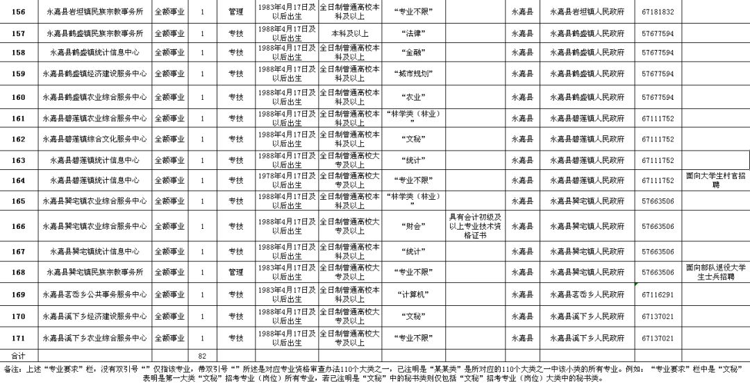 山阴县县级公路维护监理事业单位招聘公告概览