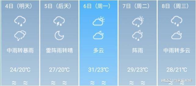 吉日街道办事处天气预报更新通知