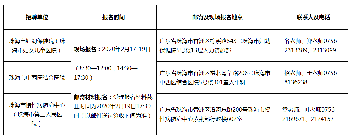 香洲区医疗保障局招聘启事及解读