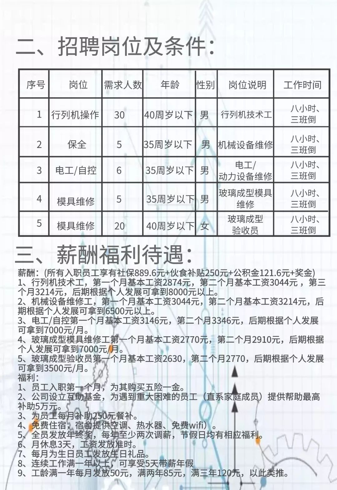 新墩镇最新招聘信息汇总