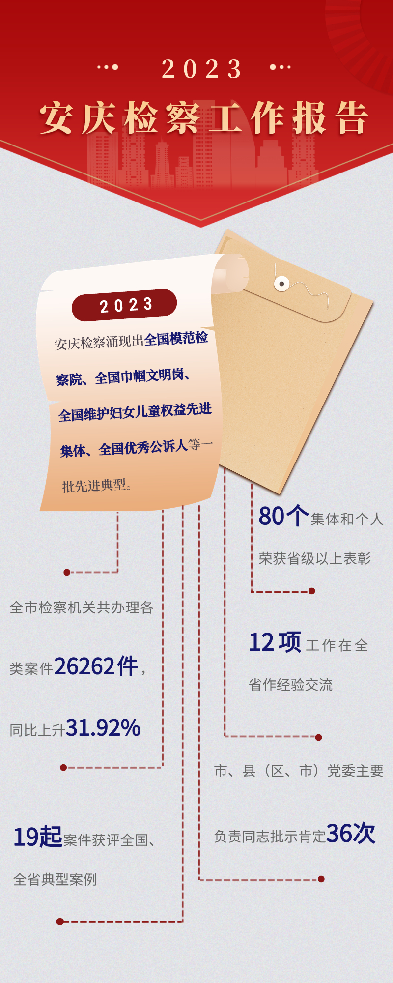 安庆市市人民检察院最新招聘信息全面发布